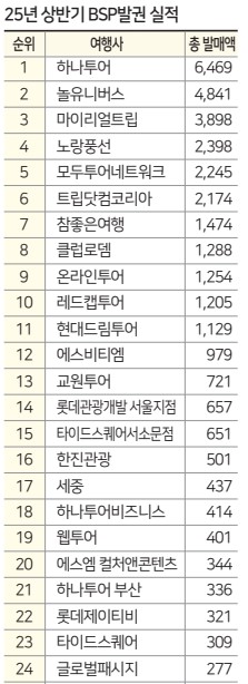 에디터 사진